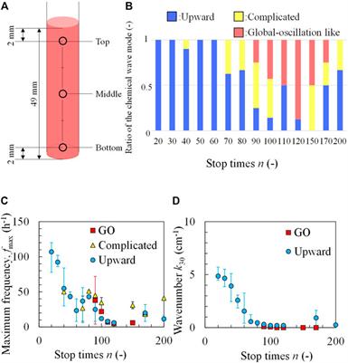 Detection of Inhomogeneity After Mixing Solutions by Analyzing the Chemical Wave Pattern in the Belousov-Zhabotinsky Reaction